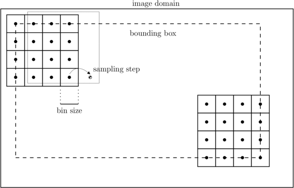 dsift-geom.png
